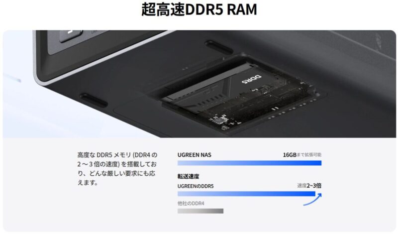 UGREEN NASync 公式より