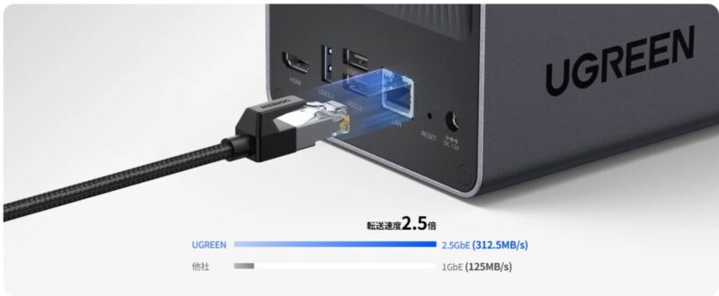 UGREEN NASync 公式より